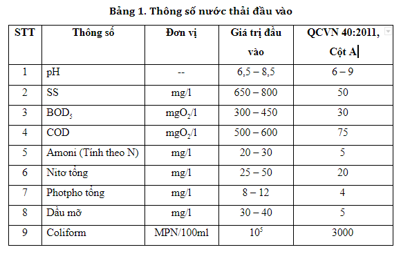 Tinh Chat Nuoc Thai San Xuat Xi Mang